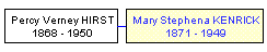 Mini tree diagram